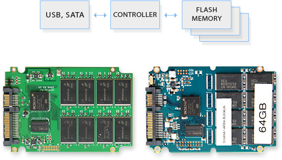 SSD